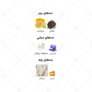 ادکلن یونیسکس گالووی ناتان