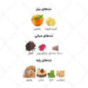 ادکلن یونیسکس غلا زاید رویال ارض الخلیج