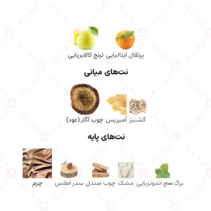 ادکلن یونیسکس حروف ارض الخلیج
