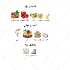 ادکلن یونیسکس حیاتی انت اصدف