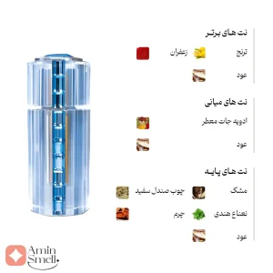 ادکلن مردانه ال عود ال ممیز رصاصی