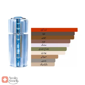 ادکلن مردانه ال عود ال ممیز رصاصی