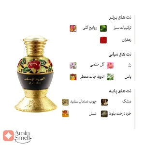 ادکلن یونیسکس ال ورد ال مسک رصاصی