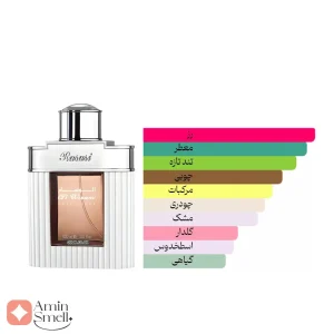 ادکلن مردانه الوسام دی رصاصی