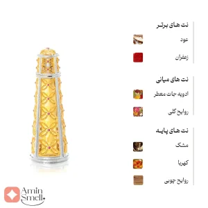 ادکلن زنانه باشرا رصاصی
