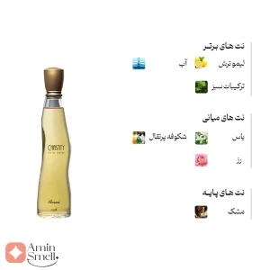 ادکلن زنانه چستیتی رصاصی