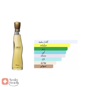 ادکلن زنانه چستیتی رصاصی