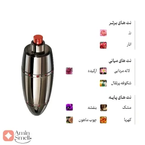 ادکلن دالا ال بنات اناکا رصاصی