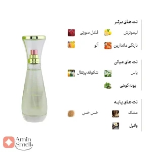 ادکلن زنانه کانفیدنس رصاصی 