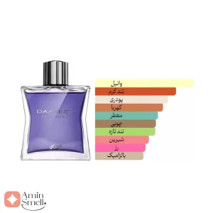 ادکلن مردانه دارج رصاصی