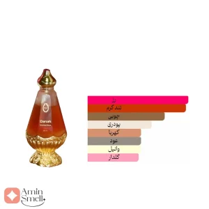 ادکلن زنانه داناه رصاصی