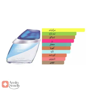 ادکلن مردانه دیزرو رصاصی