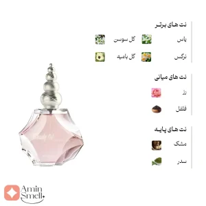 ادکلن زنانه بیوتی آرت رصاصی