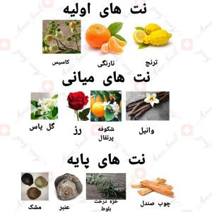 ادکلن زنانه ایدل دی سابلایم