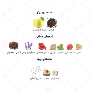 ادکلن یونیسکس کلوسیوم جانی واکر