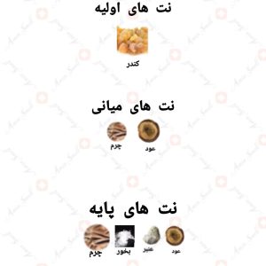 ادکلن مردانه لدر عود اینتنس سابلایم