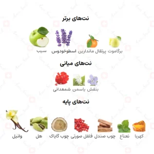 ادکلن مردانه د لاینز کلاب روجیر آرماف