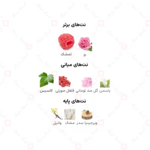 ادکلن زنانه لجین ارض الخلیج