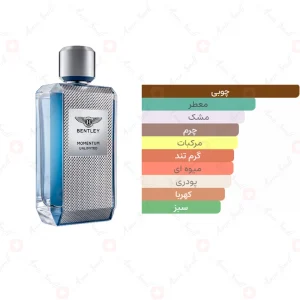 ادکلن مردانه مومنتوم آن لیمیتد بنتلی