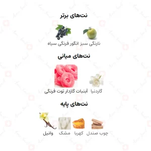 ادکلن زنانه نانسی سروری 