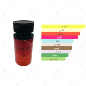 ادکلن یونیسکس ناردو رد ریو