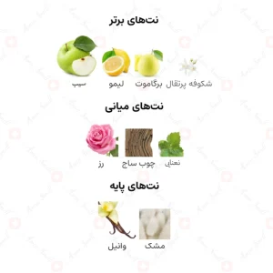 ادکلن یونیسکس ناردو رد ریو