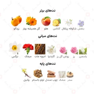 ادکلن زنانه نرجس ارض الخلیج