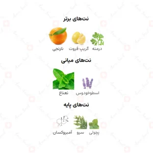 ادکلن مردانه اودیسی آکوا ادیشن آرماف