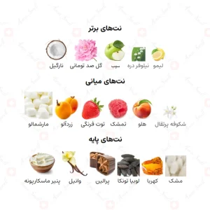 ادکلن زنانه اودیسی مارشمالو آرماف 