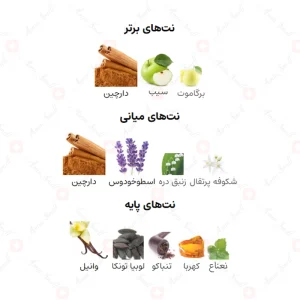 ادکلن یونیسکس اودیسی اسپکترا آرماف