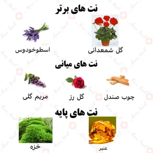 ادکلن مردانه الوسام دی پور هوم رصاصی