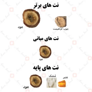 ادکلن زنانه دهن عود اود کمبودی رصاصی