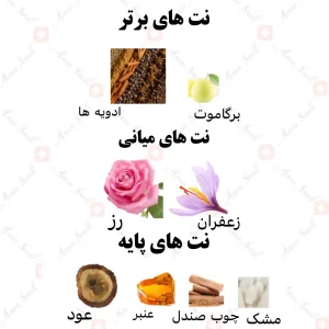 ادکلن یونیسکس الخلطه الخاصه مع دهن العود رصاصی