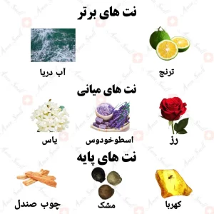 ادکلن مردانه رویال بلو رصاصی