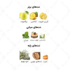 ادکلن مردانه هوس بلک الرصاصی