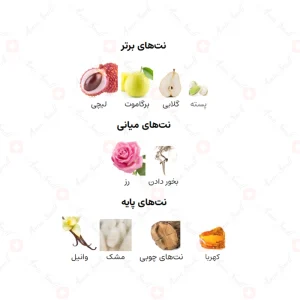 ادکلن زنانه هوس اکلت رصاصی