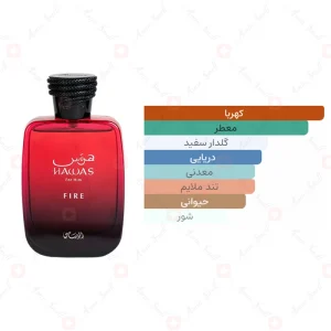 ادکلن مردانه هوس فایر رصاصی