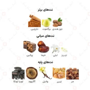 ادکلن یونیسکس رقه ارض الزعفران