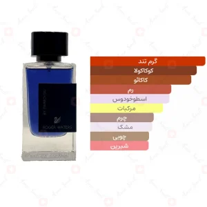 ادکلن مردانه راجر واترز سواروفسکی