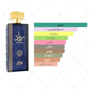 ادکلن مردانه رواد مملکت العود