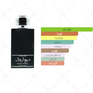 ادکلن مردانه شیخ الرجال ارض الخلیج