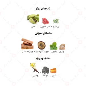 ادکلن مردانه شیخ زاید عود ارض الخلیج