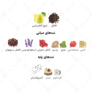 ادکلن یونیسکس شيخ زاید خصوصی ارض الخلیج
