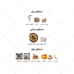 ادکلن یونیسکس شیخ زاید لیمیتد ادیشن بلک عود ارض الخلیج