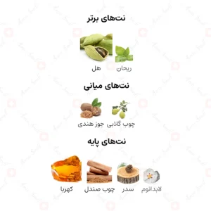 ادکلن مردانه شیخ زاید ملکی ارض الخلیج 