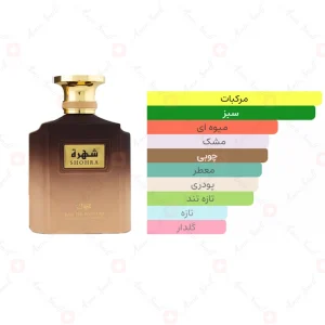 ادکلن مردانه شهره ارض الخلیج