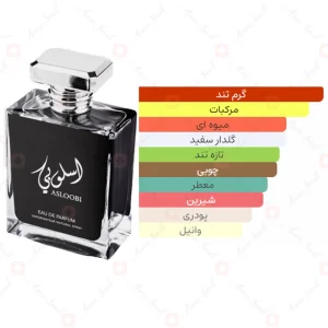 ادکلن یونیسکس اسلوبی سروری