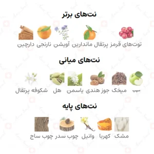 ادکلن یونیسکس اسلوبی سروری
