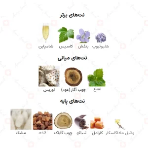 ادکلن یونیسکس سما دبی گلد عود سروری