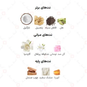 ادکلن مردانه سواروفسکی